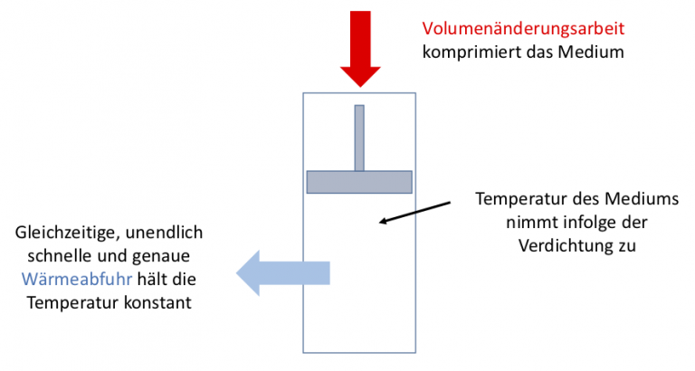 Wärme Arbeit und Energie StudyHelp Thermodynamik Online Lernen