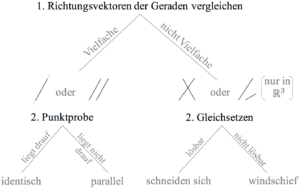 Lagebeziehungen - Ebenen Und Geraden - StudyHelp