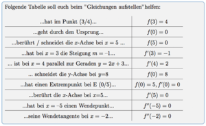 Steckbriefaufgaben Schritt Für Schritt Erklärt - StudyHelp