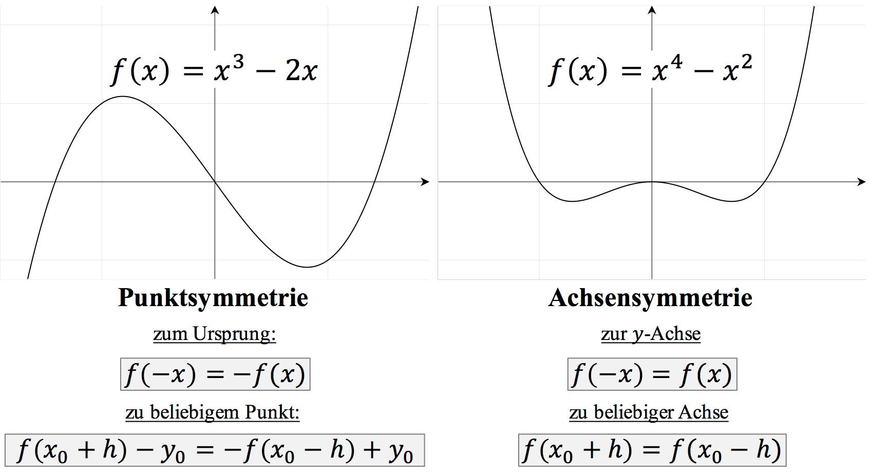 Kurvendiskussion Vollständig Erklärt - StudyHelp