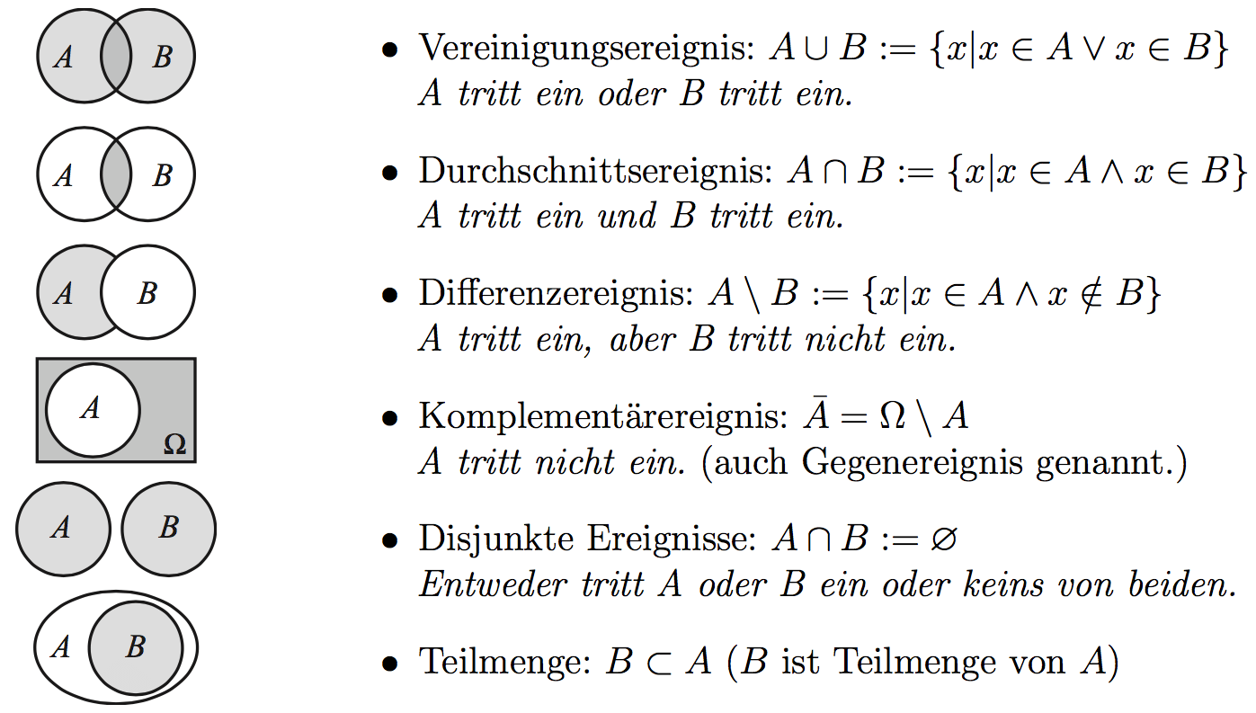 Zufallsexperiment Inkl. Beispielen Und Lernvideos - StudyHelp