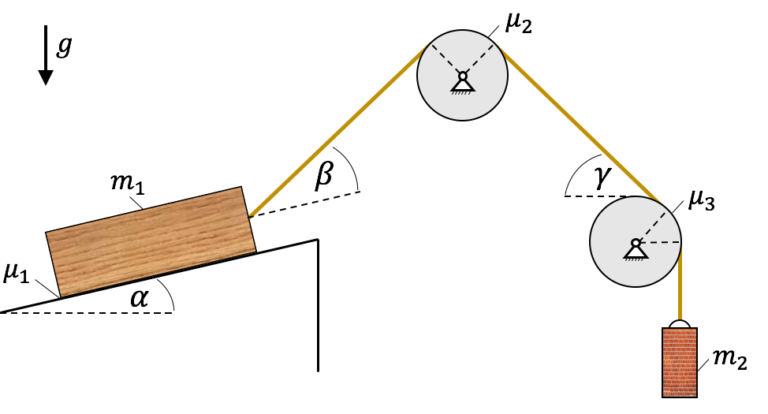 Reibung - Technische Mechanik - Reibung Berechnen