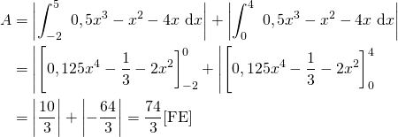 Integralrechnung Vollständig Erklärt - StudyHelp