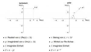 Komplexe Zahlen Erklärt - StudyHelp Online-Lernen